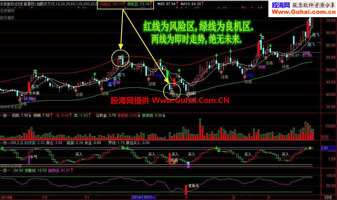 ★★★独醉主图副图、分时主图副图、条件预警选股（全套最新指标）【终结版】