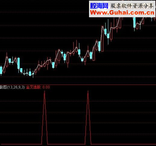 通达信金叉选股指标公式