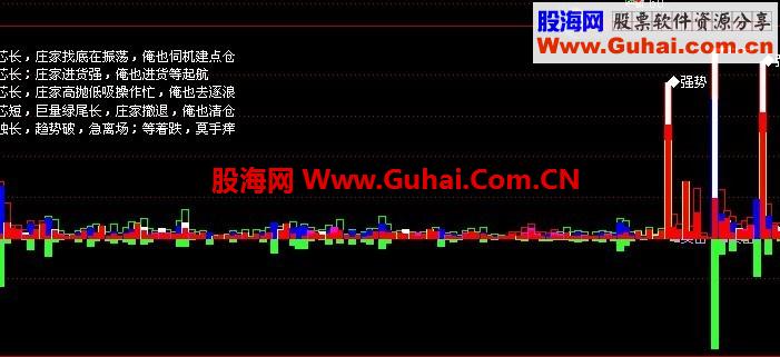 通达信成交量判断主力进货出货指标公式
