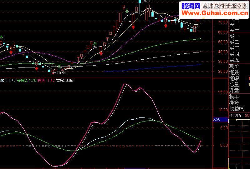 通达信踏雪无痕副图指标源码