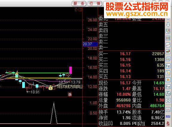 通达信好旺波段赢家指标副图贴图