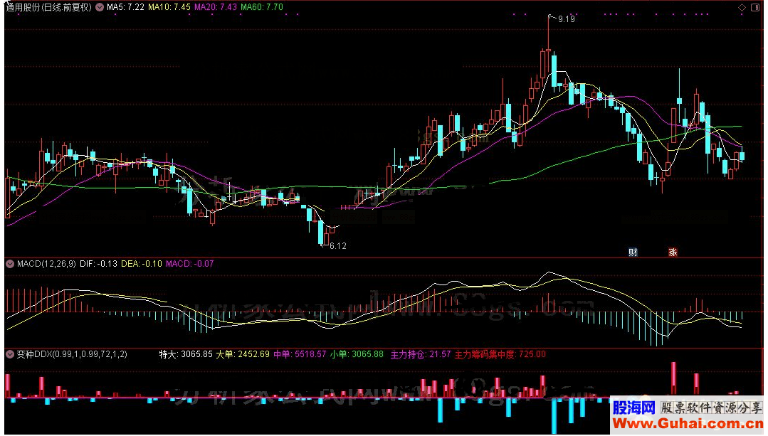 通达信公式变种DDX源码