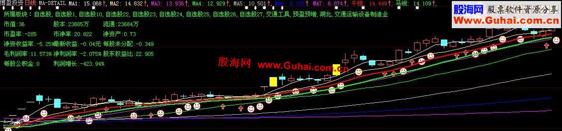 通达信底部公式