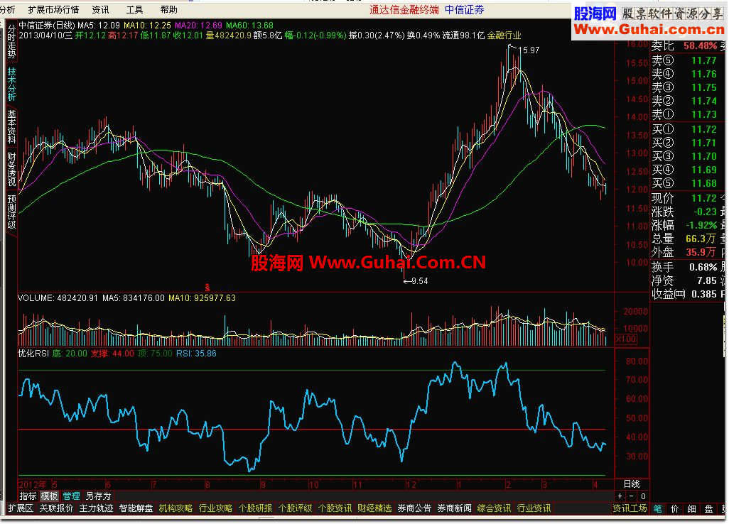 通达信优化的rsi指标