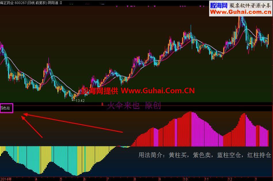 通达信四色柱副图公式 经典牛指标