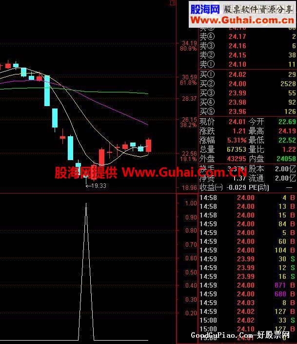 通达信巧用空方炮抓反弹公式