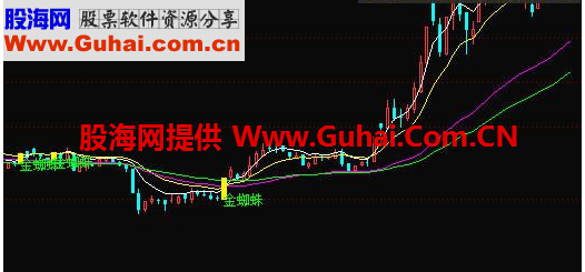 通达信一阳穿三线金蜘蛛主图指标公式