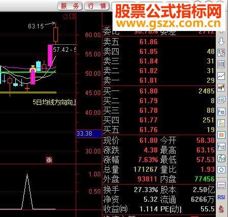 通达信好旺波段赢家指标副图贴图