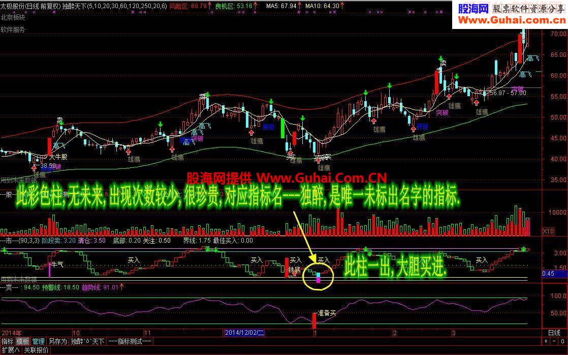 ★★★独醉主图副图、分时主图副图、条件预警选股（全套最新指标）【终结版】