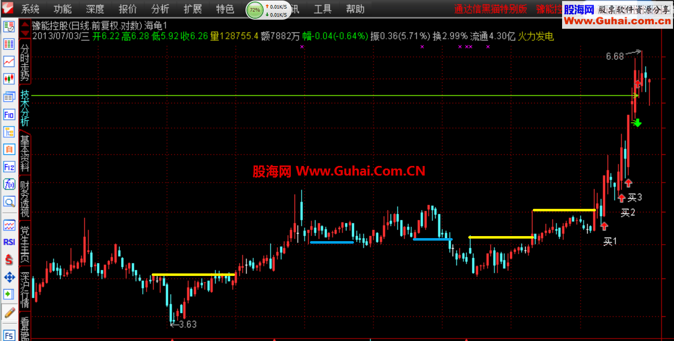 通达信海龟交易公式
