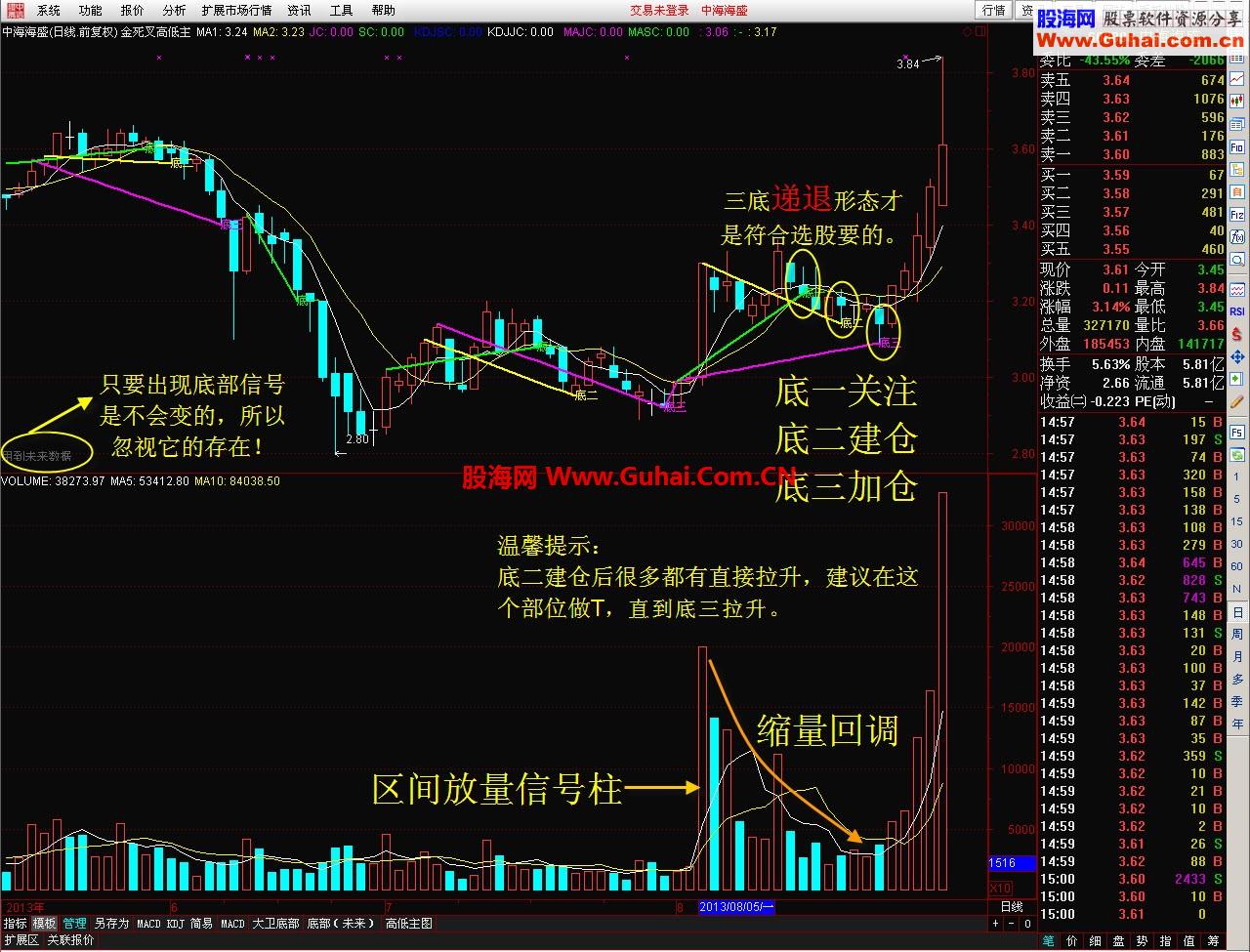 收获更要分享，送上最新作品！（源码、主图、用法说明）