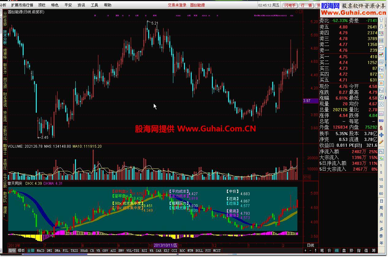 通达信普天同庆 副图公式源码