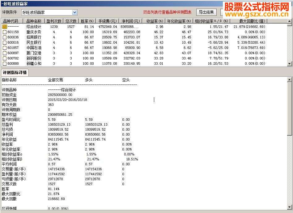 通达信好旺波段赢家指标副图贴图