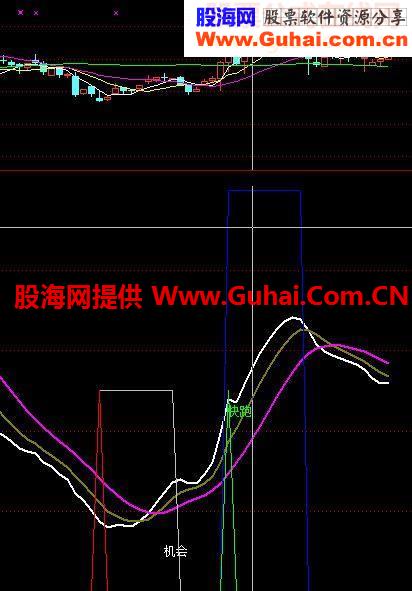 发一个请老师和在一起的牛逼公式！