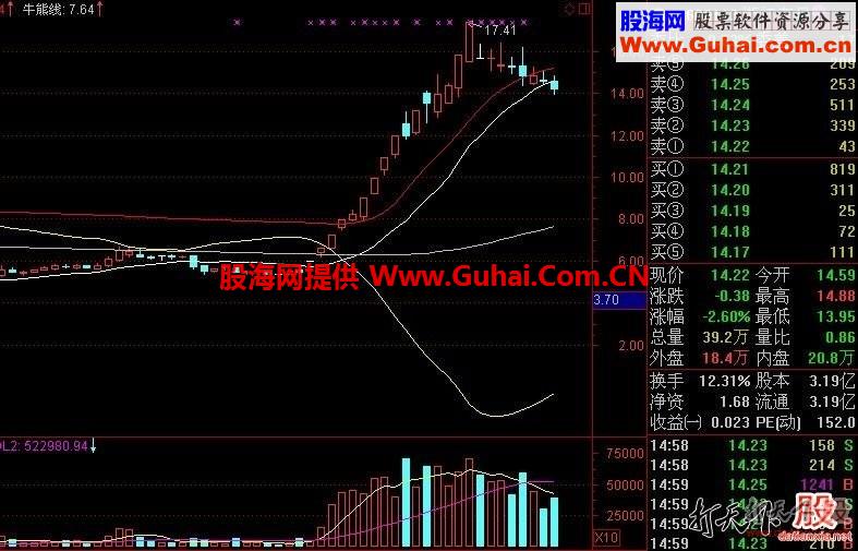 通达信秘笈限量版 大牛有形指标