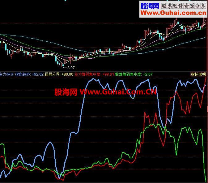 同花顺主力资金在进仓公式