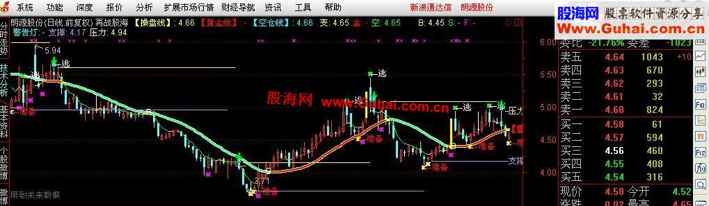 通达信再战股海指标（民间操手专用经典主图均线指标）