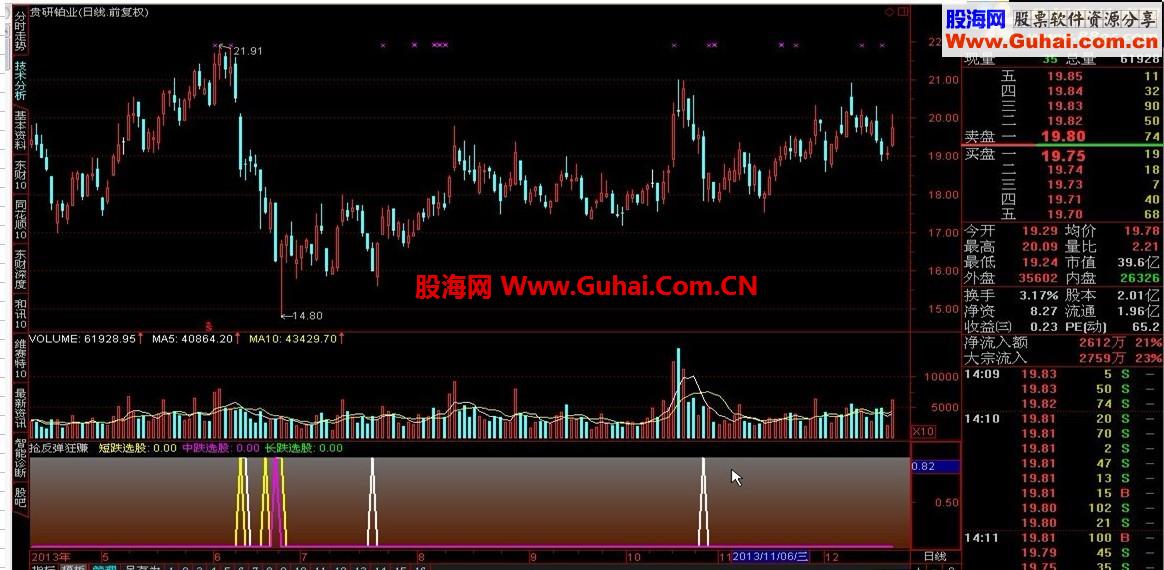 抢反弹狂赚源码主图
