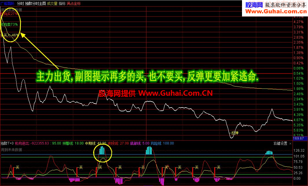 ★★★独醉主图副图、分时主图副图、条件预警选股（全套最新指标）【终结版】