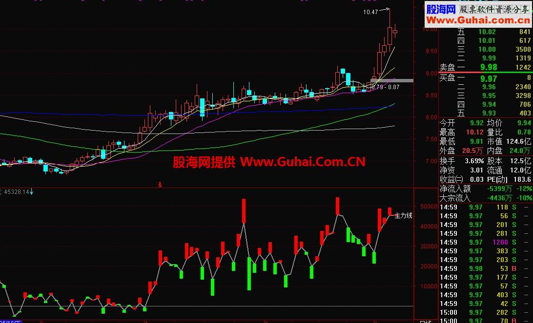通达信千钧茶舍主力持仓线指标