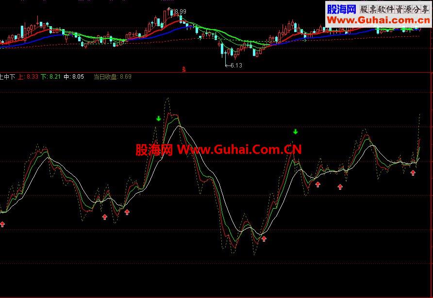 还不错的指标公式源码