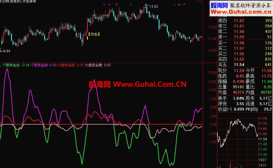 通达信个股和大盘资金出入对照指标