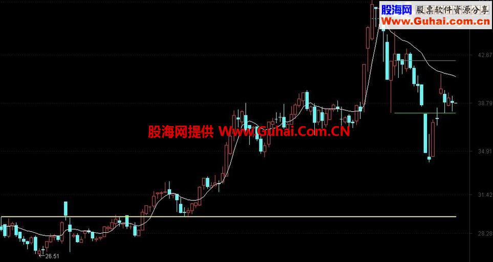 通达信机构变线操盘系统主副图指标