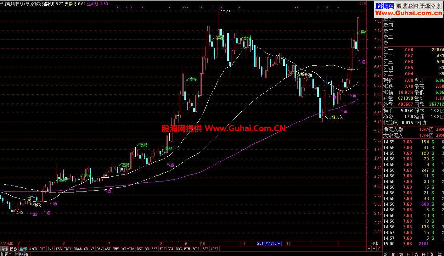 通达信波段高抛低吸实战主图公式