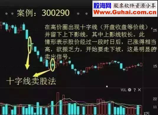 这个技巧挽救无数亏损的散户建议收藏