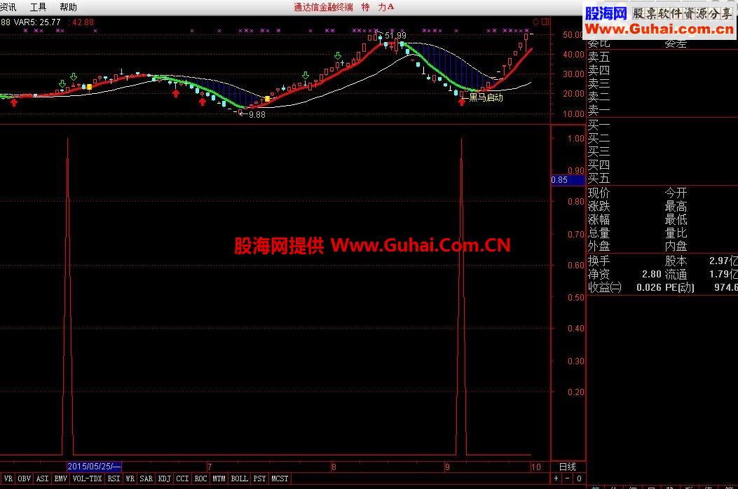 通达信神秘的平凡牛股启动源码
