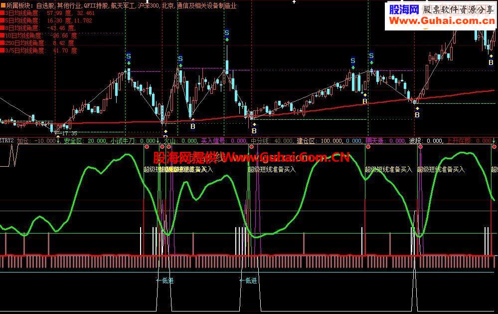 飞狐超级短线指标公式