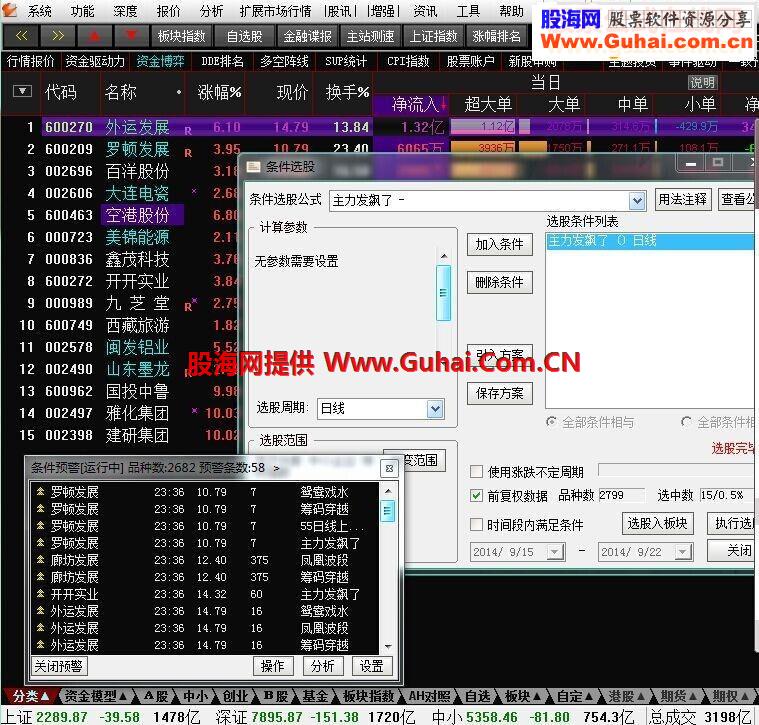 主力发飙了预警指标公式源码图