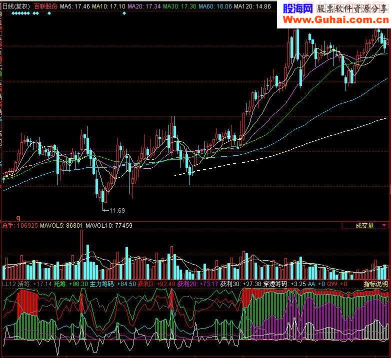 同花顺指标——LL12仓位（副图）