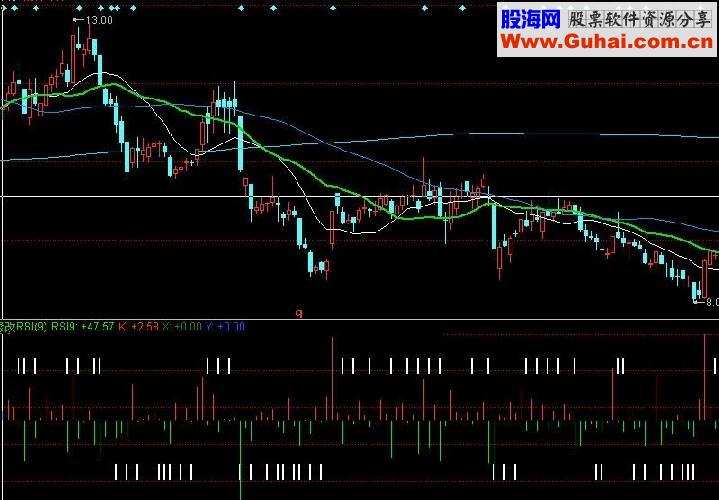 同花顺RSI精确买卖点源码 