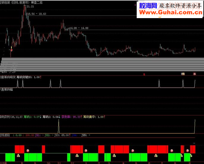 通达信筹码获利选股公式（源码 选股/幅图  贴图