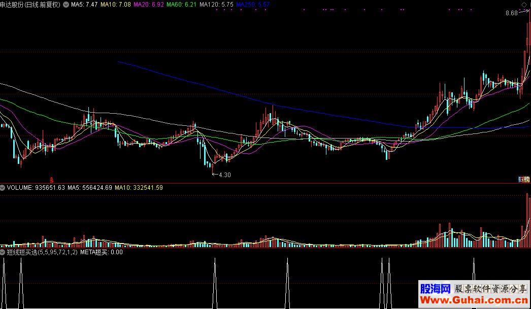 通达信短线短买选股公式