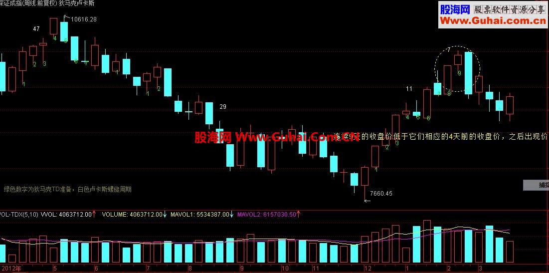 通达信预言帝狄马克的TD准备主图公式