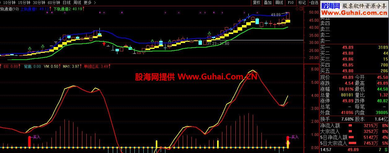 通达信黄线持股红线卖出指标源码副图
