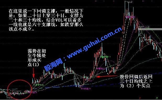 均线穿越穿越寻牛