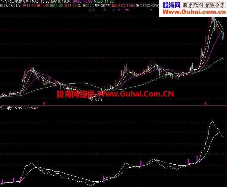 多年的自编公式，绝对牛，绝无未来