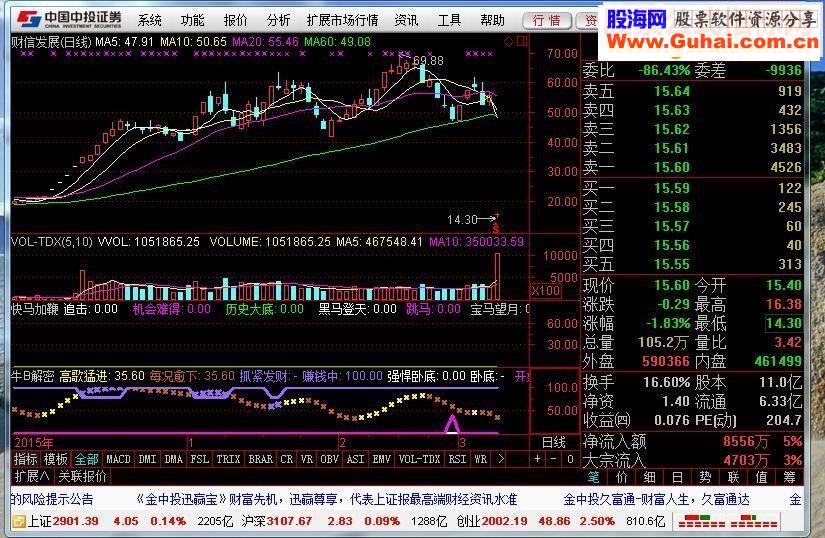 通达信牛B解密副图指标