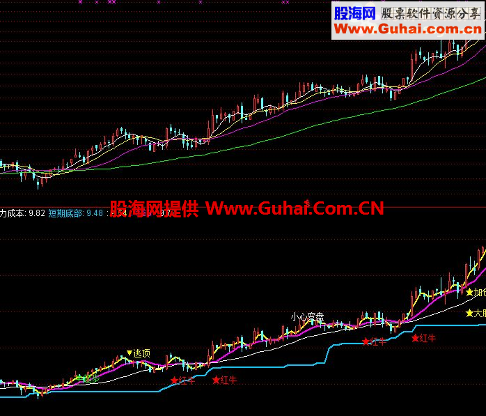 通达信买卖点公式