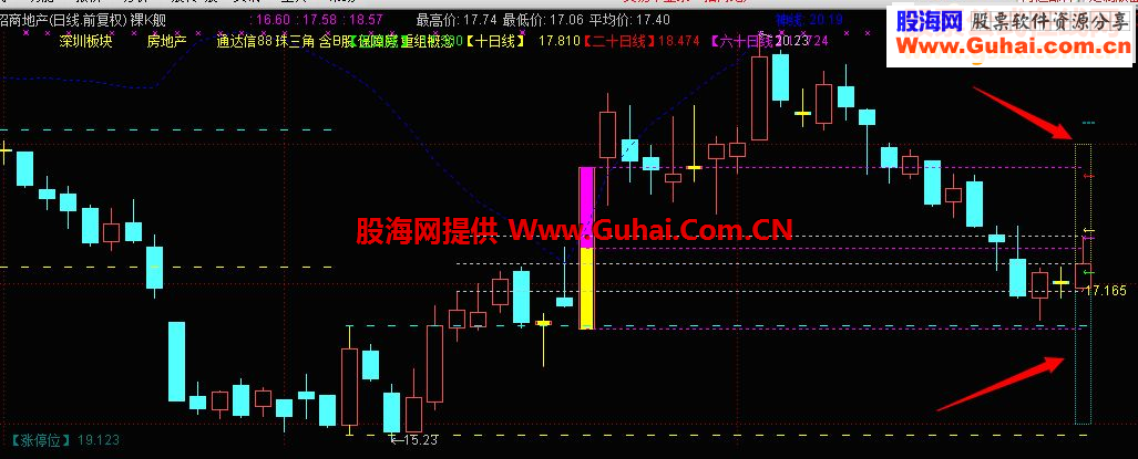 虚拟涨跌停K线划线有图