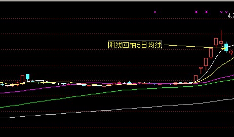 陰線向下回抽均線條件選股公式