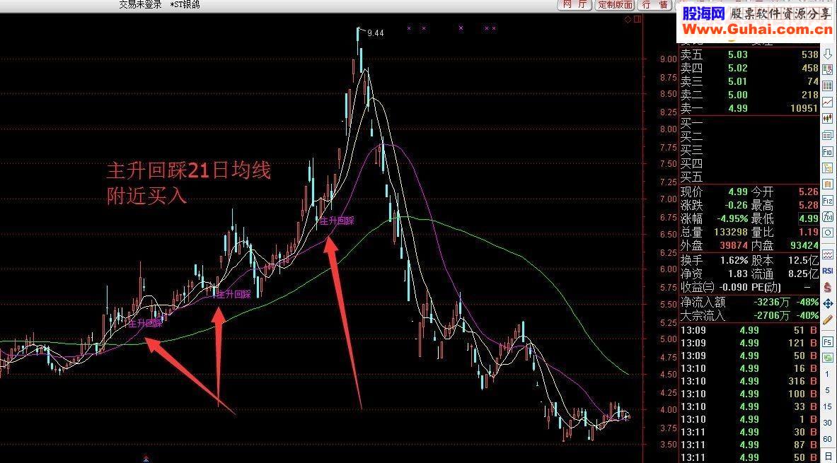 通达信主升浪回踩买点源码