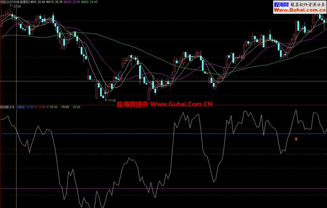 通达信短线抓牛股副图指标 