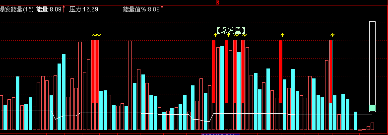 几个破解的通达信指标代码