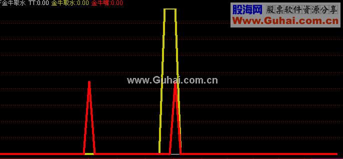 金牛取水（ 放牛郎金牛登山系统 源码）