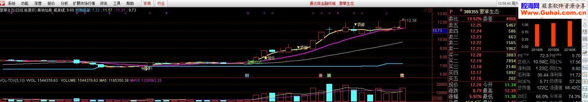 通达信黄袍加身指标主图源码
