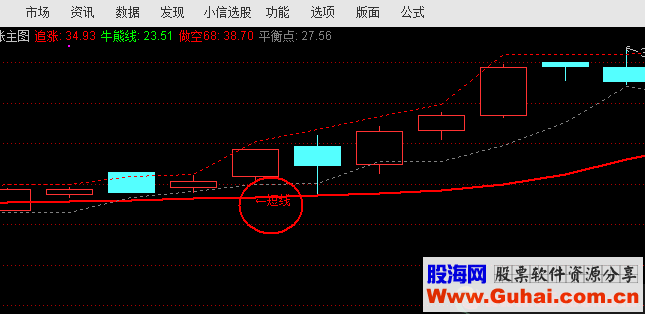 通达信强势追涨（指标主图贴图）无加密，不限时